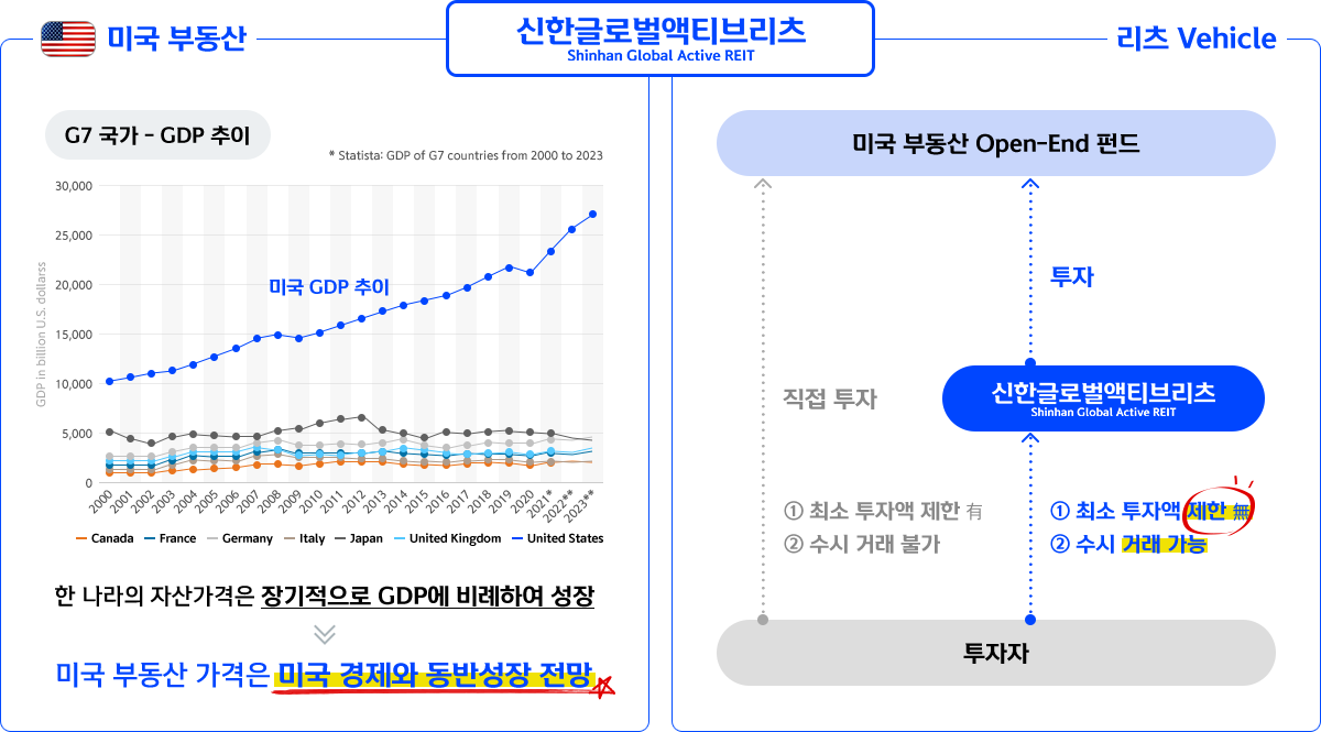 신한글로벌액티브리츠